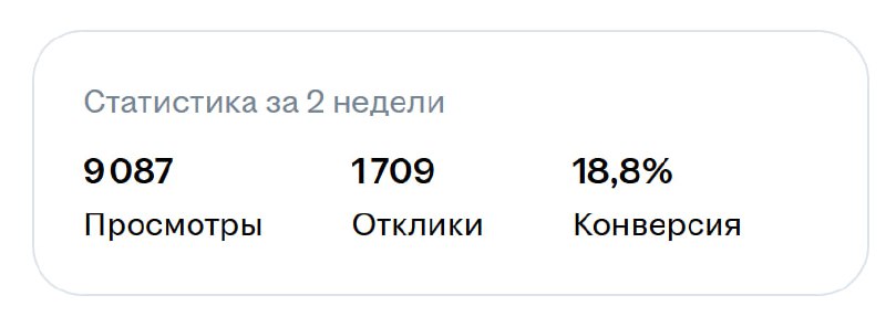 Труженики! 🐝
Специально, чтобы показать вам, собрали статистику по откликам на наши вакансии за последние 2 недели, и получили вот такой результат 😱
Чтобы мы и другие рекрутеры заметили вас в таком по... | Сетка — социальная сеть от hh.ru