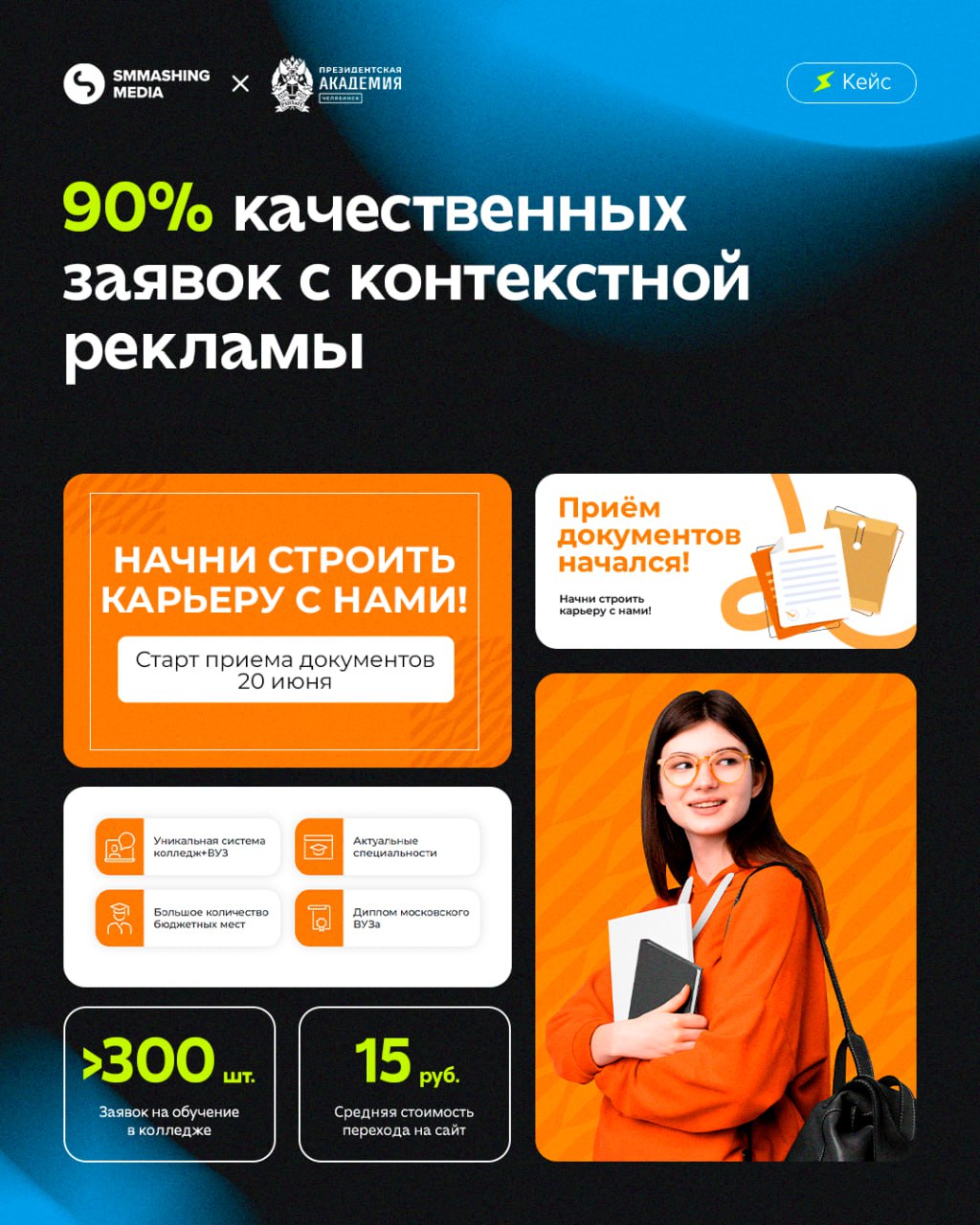 😀😃😄😆 300+ заявок в колледж с 90% качества — как мы это сделали? Рассказали в новом кейсе🚀
С помощью контекстной рекламы, точной настройки и продуманного лендинга помогли привлечь абитуриентов в Коллед... | Сетка — социальная сеть от hh.ru