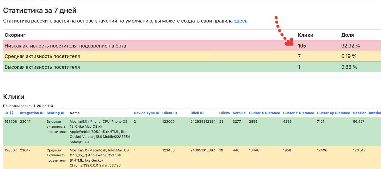Про ботов в платном трафике с Яндекс Директ
В apimonster есть коннектор Clickfraud - он как раз анализирует платные клики - бот это или нет
Как видите по скрину - 90% трафика - боты с мобилок
Тут даже... | Сетка — социальная сеть от hh.ru