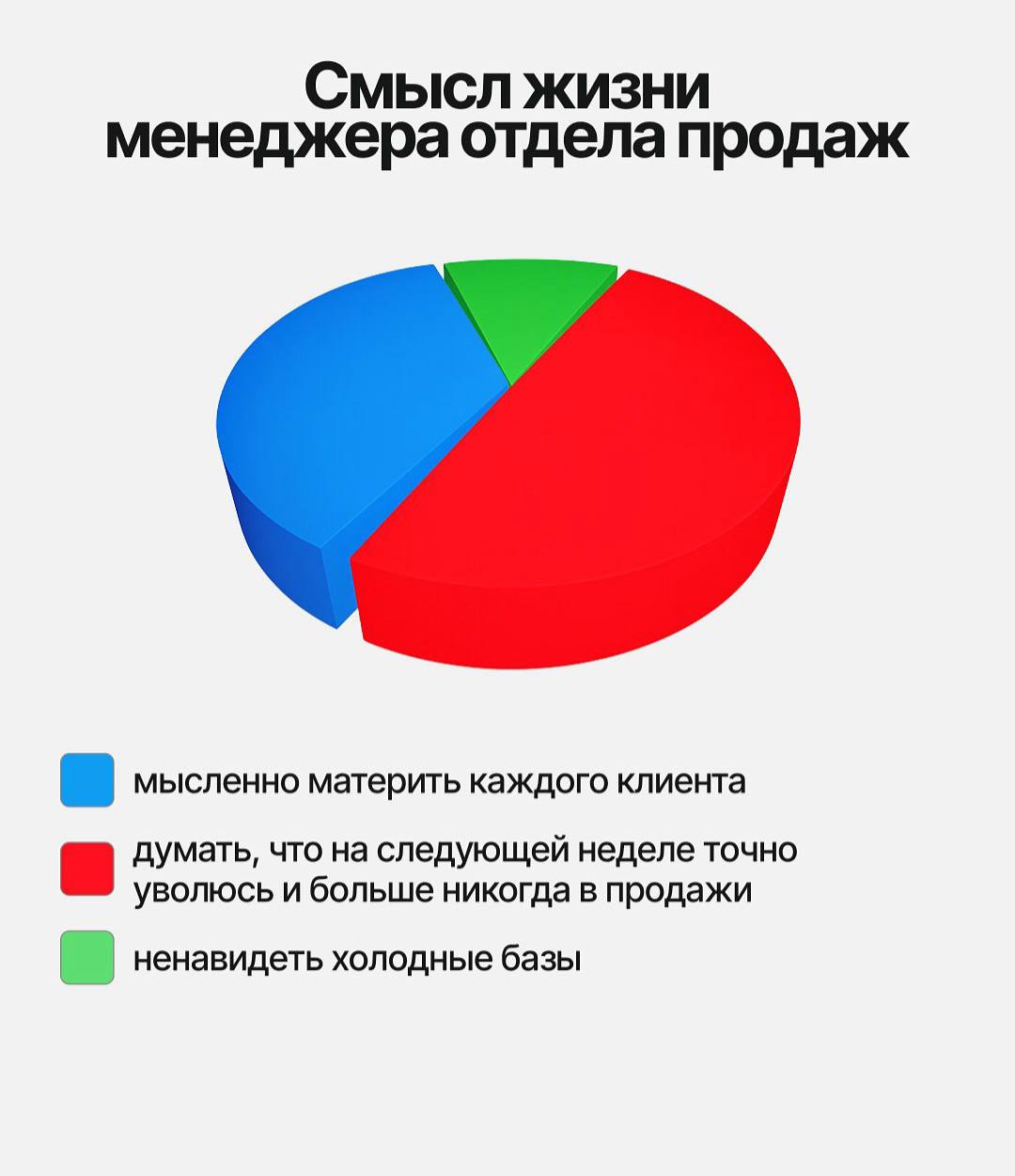 А вы думали в чем смысл жизни? А вот в чем)
Рассмотрим варианты смыслов от владельца бизнеса до простого менеджера по продажам. Лучше всех опять живется бухгалтерам 😂
#интересное | Сетка — социальная сеть от hh.ru