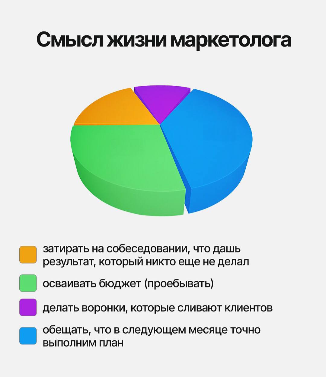 А вы думали в чем смысл жизни? А вот в чем)
Рассмотрим варианты смыслов от владельца бизнеса до простого менеджера по продажам. Лучше всех опять живется бухгалтерам 😂
#интересное | Сетка — социальная сеть от hh.ru