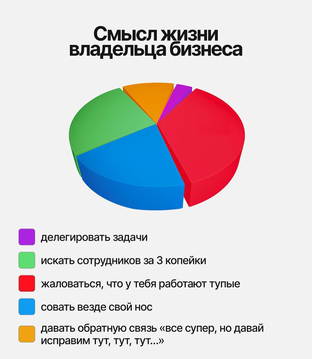 А вы думали в чем смысл жизни? А вот в чем)
Рассмотрим варианты смыслов от владельца бизнеса до простого менеджера по продажам. Лучше всех опять живется бухгалтерам 😂
#интересное | Сетка — социальная сеть от hh.ru