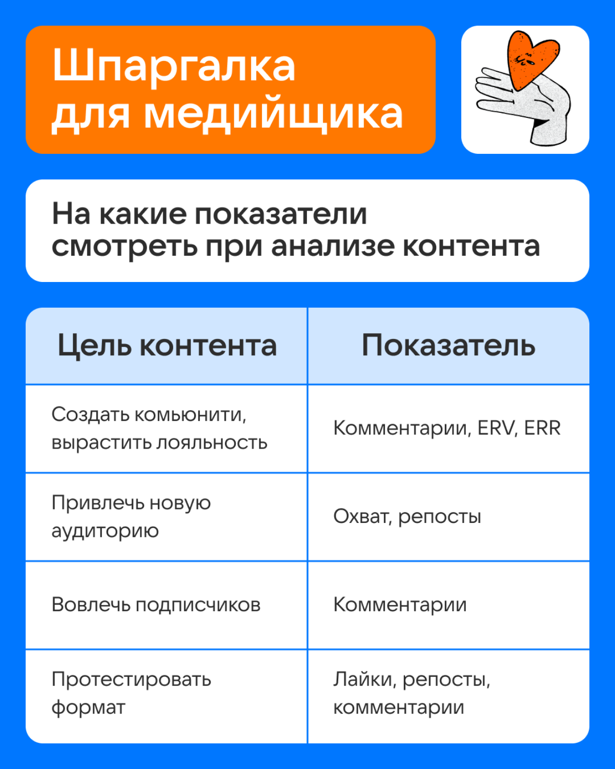 На какие показатели смотреть при анализе контента | Сетка — социальная сеть от hh.ru