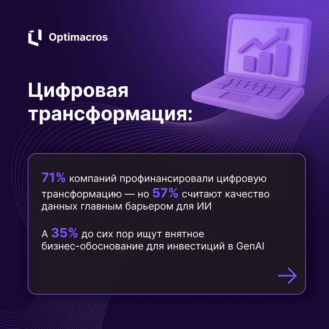 🚚 Будущее цепочек поставок по версии Logility: Supply Chain Horizons 2025
Отчет от Logility поднимает острые темы цифровой трансформации, GenAI и проблем с облачными решениями | Сетка — социальная сеть от hh.ru