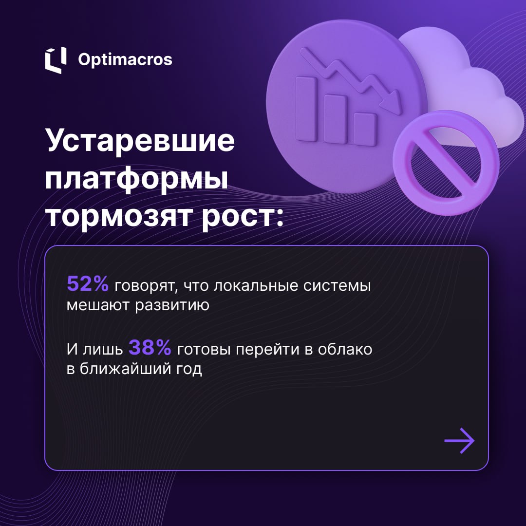 🚚 Будущее цепочек поставок по версии Logility: Supply Chain Horizons 2025
Отчет от Logility поднимает острые темы цифровой трансформации, GenAI и проблем с облачными решениями | Сетка — социальная сеть от hh.ru
