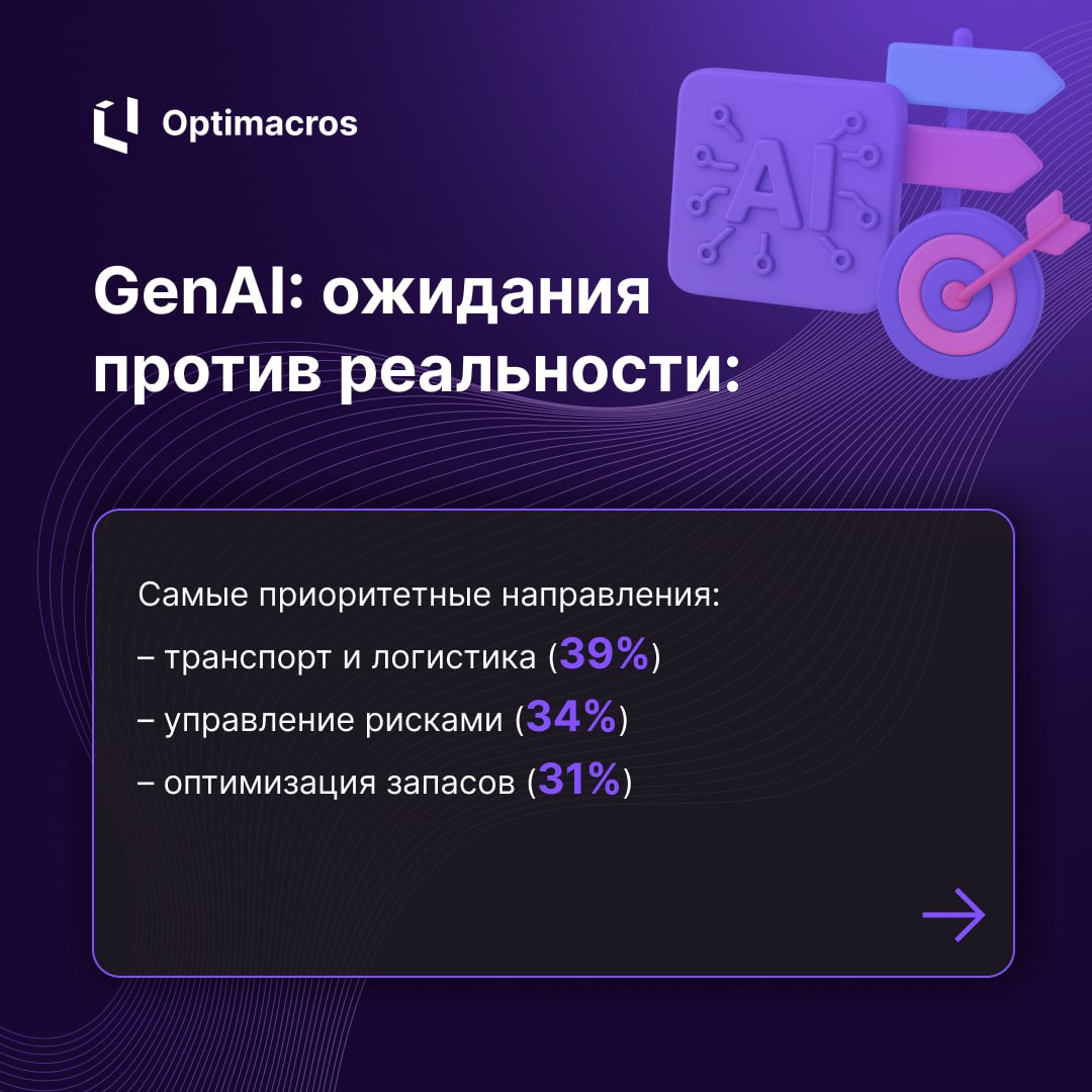 🚚 Будущее цепочек поставок по версии Logility: Supply Chain Horizons 2025
Отчет от Logility поднимает острые темы цифровой трансформации, GenAI и проблем с облачными решениями | Сетка — социальная сеть от hh.ru