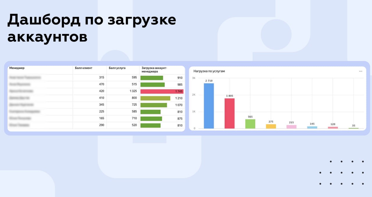 Data-driven рецепт от выгорания
Эмоциональное выгорание остаётся одной из главных причин увольнений в digital-индустрии. Особенно в командах, работающих с клиентами | Сетка — социальная сеть от hh.ru