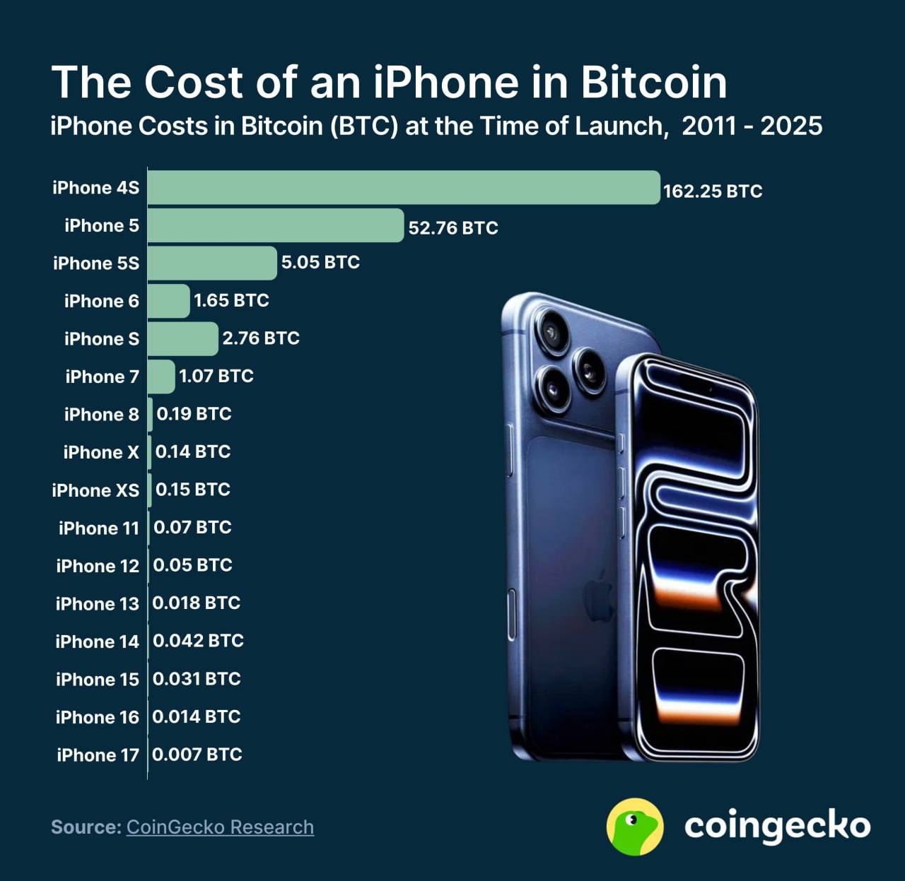 iPhone в BTC
🤑 Комментарии тут излишни | Сетка — социальная сеть от hh.ru