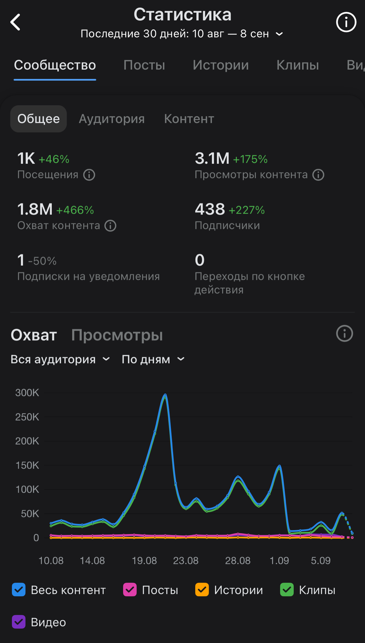 Давно меня тут не было | Сетка — социальная сеть от hh.ru