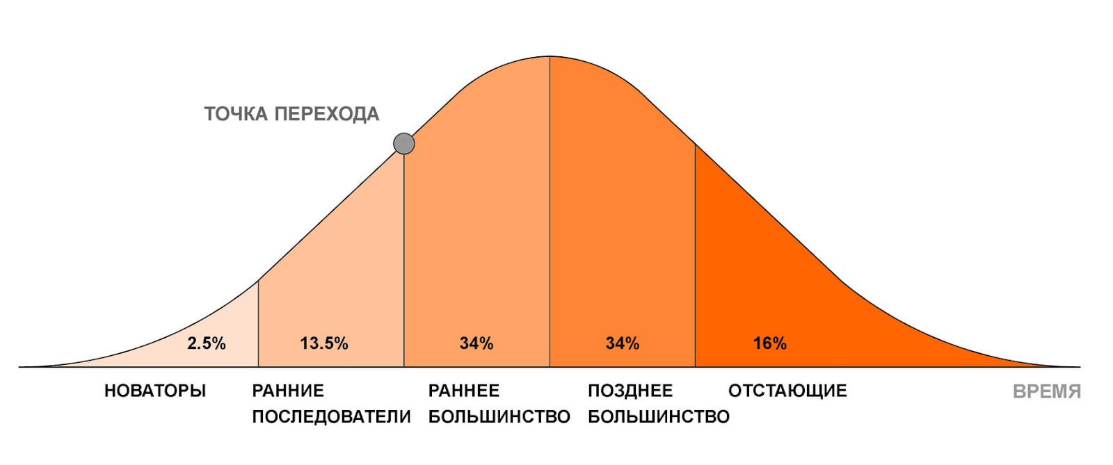 Честно про популярные события
У меня есть убеждение, что в больших, популярных и распространенных вещах и событиях нет ничего глубокого, прорывного и инновационного | Сетка — социальная сеть от hh.ru