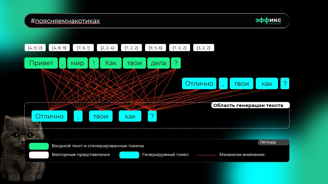 😱 Что такое токены и зачем они нужны | Сетка — социальная сеть от hh.ru
