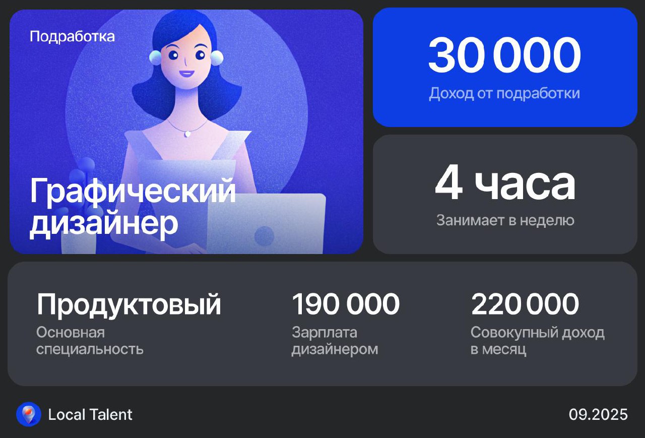 Сколько зарабатывает продуктовый дизайнер подрабатывая в свадебном агентстве
Делаю свадебный виузал под ключ
Сколько часов в неделю это занимает?
В среднем 4 часа, но не каждую неделю | Сетка — социальная сеть от hh.ru