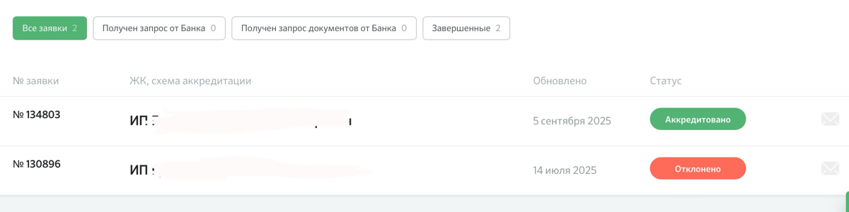 Аккредитация подрядчика ИЖС в банке | Сетка — социальная сеть от hh.ru