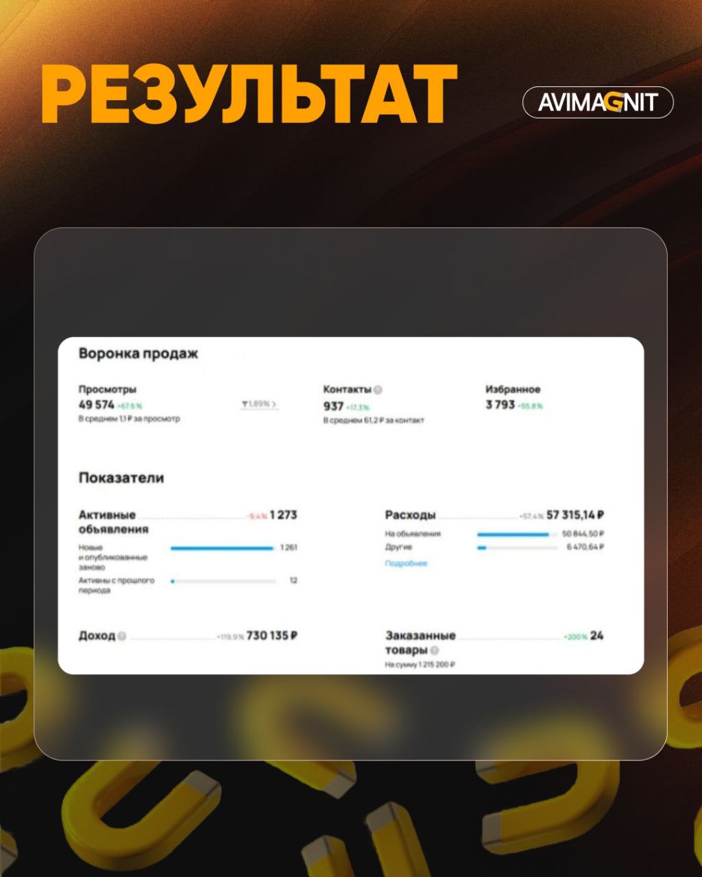 🔘🔘🔘🔘
Кейсы лучше всего показывают результаты нашей работы!
Как сделать из Авито основной трафик канал из клиентов в товарном направлении — расскажу в этом кейсе по продаже Apple техники!
Как нам удало... | Сетка — социальная сеть от hh.ru