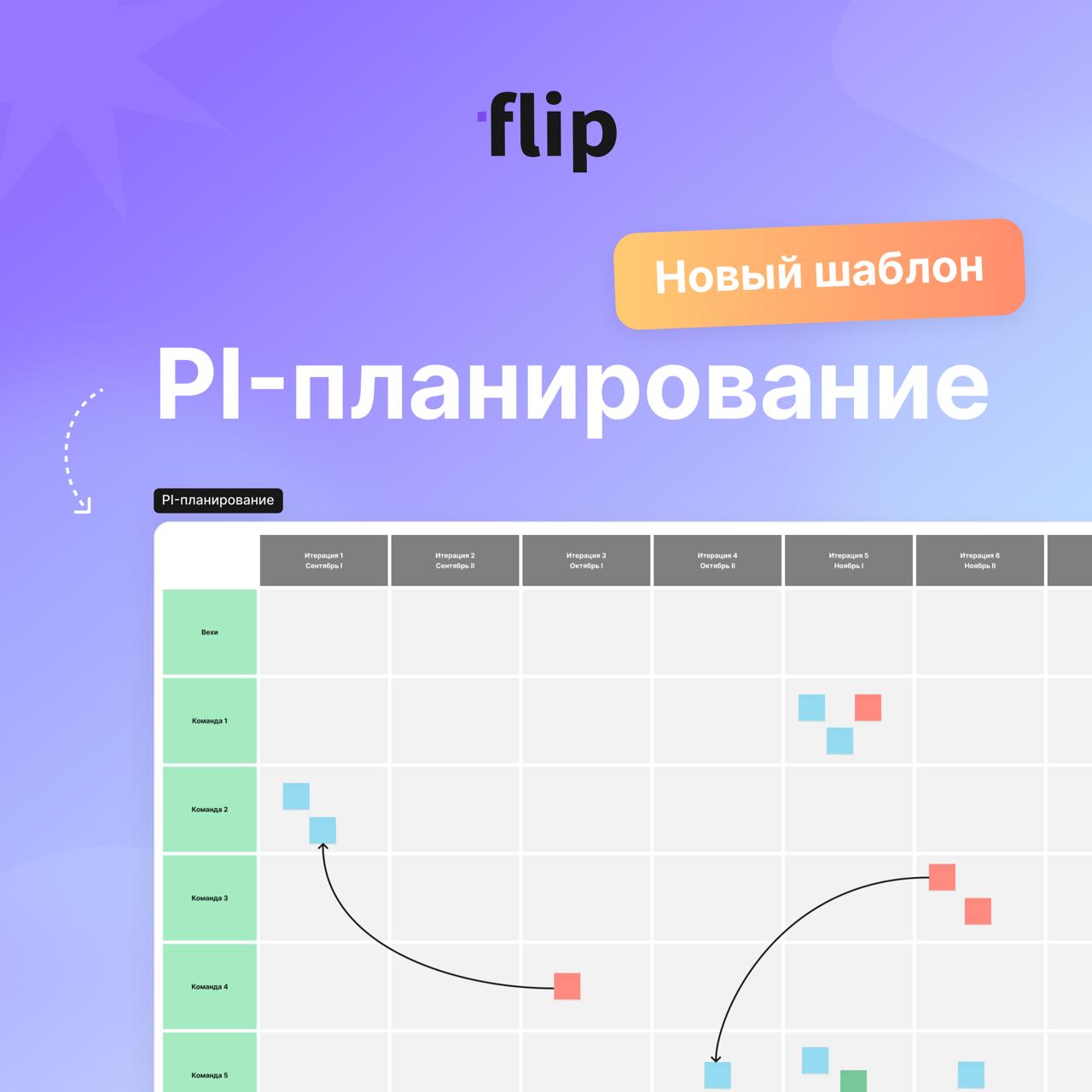 🆕 +1 шаблон в нашей библиотеке — PI-планирование
Шаблон предназначен для планирования большого количества команд на среднесрочную перспективу. Внутри содержатся инструкции как с ним работать | Сетка — социальная сеть от hh.ru