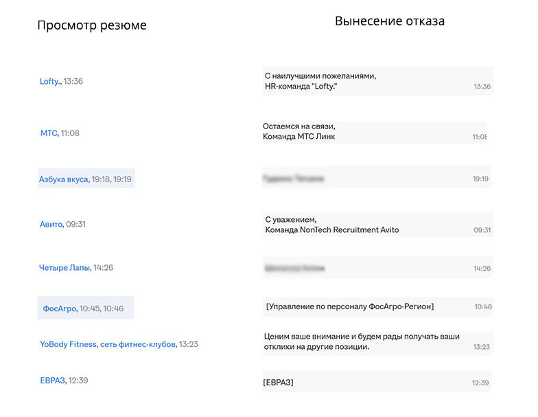 HH.ru спонсирует ленивых и бестолковых эйчаров. | Сетка — социальная сеть от hh.ru