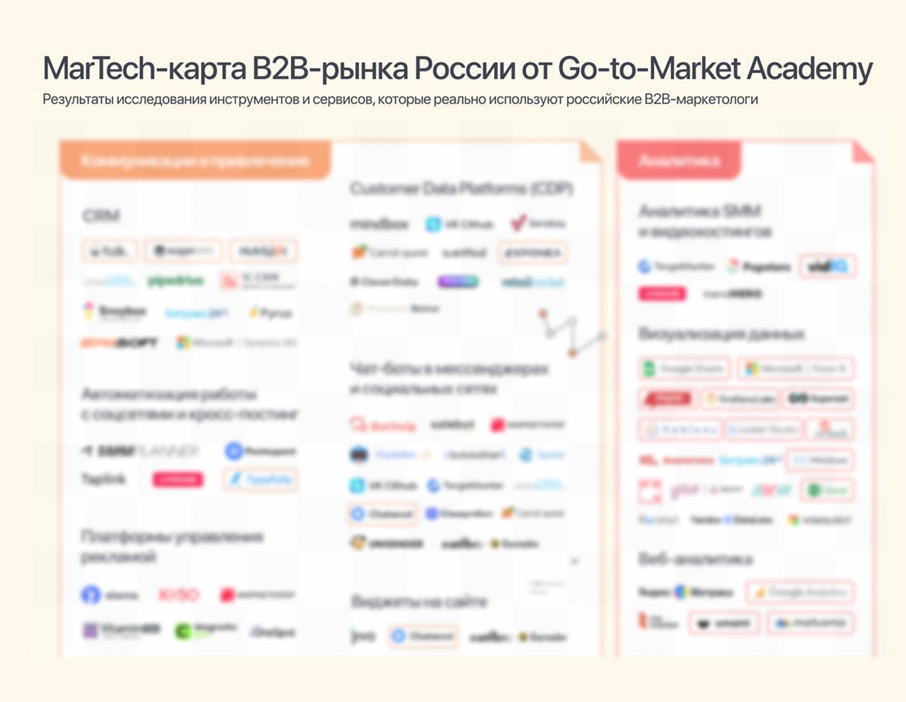 Вебинар о главных MarTech сервисах B2B
Еще в июле мы анонсировали исследование MarTech-сервисов, которыми пользуются B2B-маркетологи в России | Сетка — социальная сеть от hh.ru