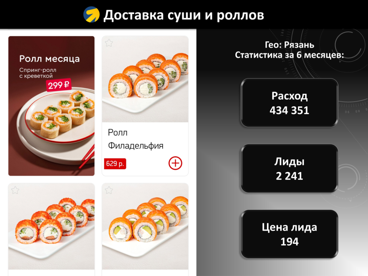 Кейс: Доставка суши и роллов в Яндекс Директ | Сетка — социальная сеть от hh.ru