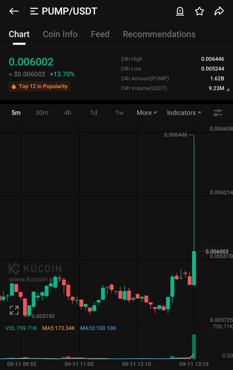 PUMP листинг на Upbit | Сетка — социальная сеть от hh.ru