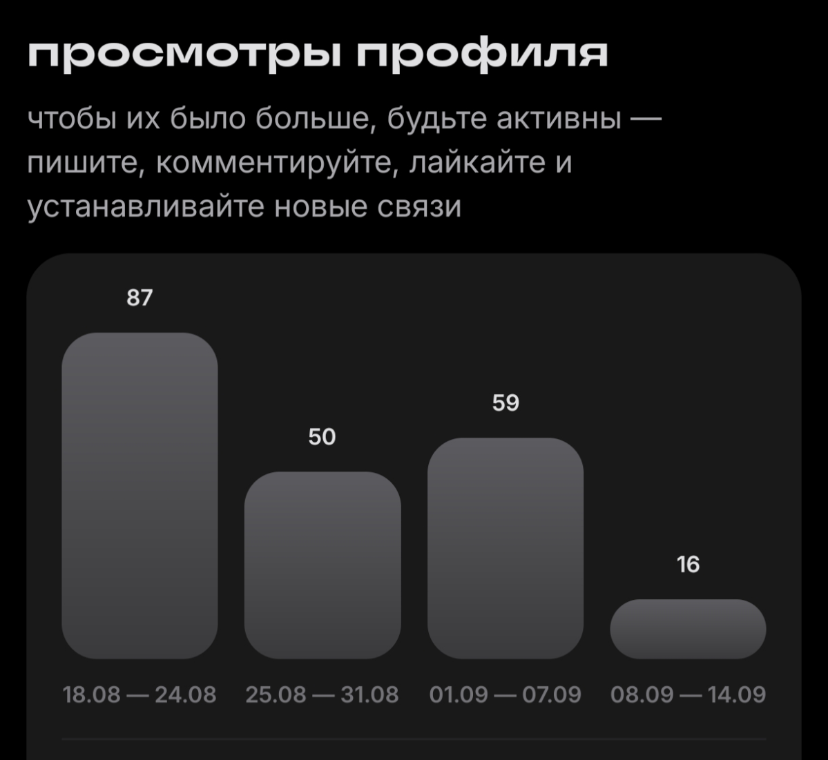 Хм, а чего активность так упала? Все работают? 😁 | Сетка — социальная сеть от hh.ru