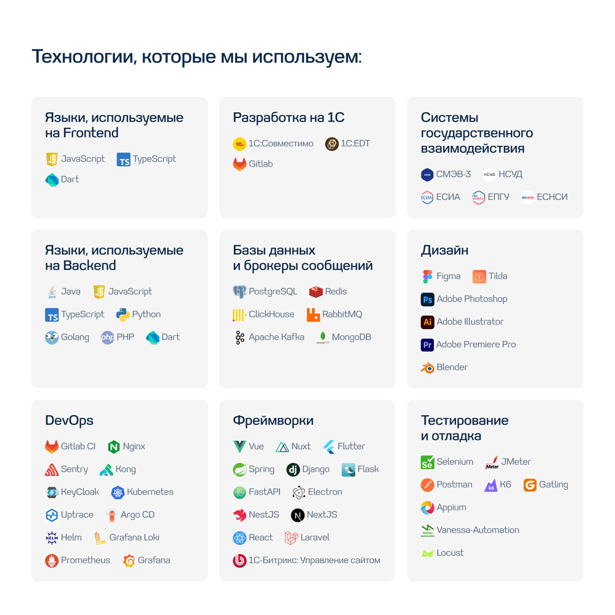 Часто задаваемые вопросы по заказной разработке ПО. Часть 2 | Сетка — социальная сеть от hh.ru