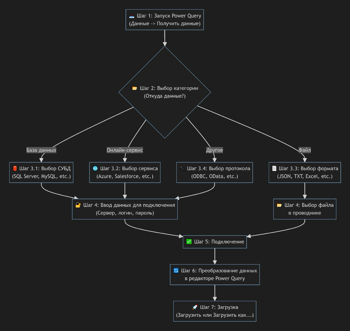 Power Query — это мощный инструмент 🦾 | Сетка — социальная сеть от hh.ru