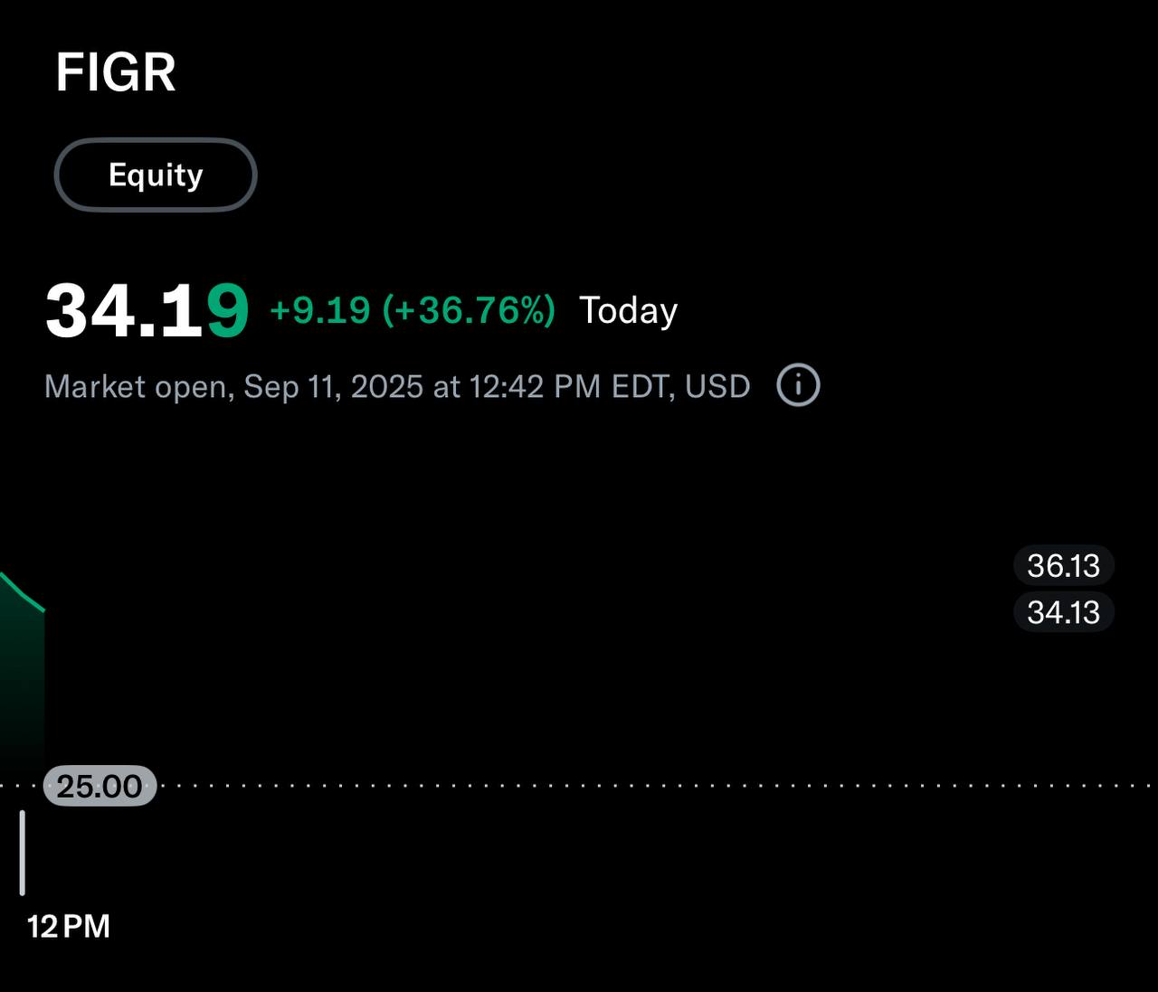 +36% на открытии #FIGR | Сетка — социальная сеть от hh.ru