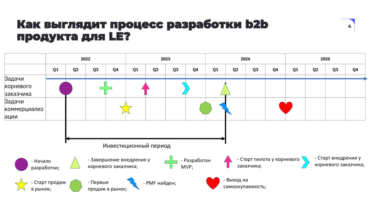 Как найти Product-Market Fit для B2B-продуктов с длительным циклом сделки
Спикер: Сергей Полиненко
Как выглядит процесс разработки B2B-продукта для Large Enterprise: планирование
Задачи корневого зака... | Сетка — социальная сеть от hh.ru