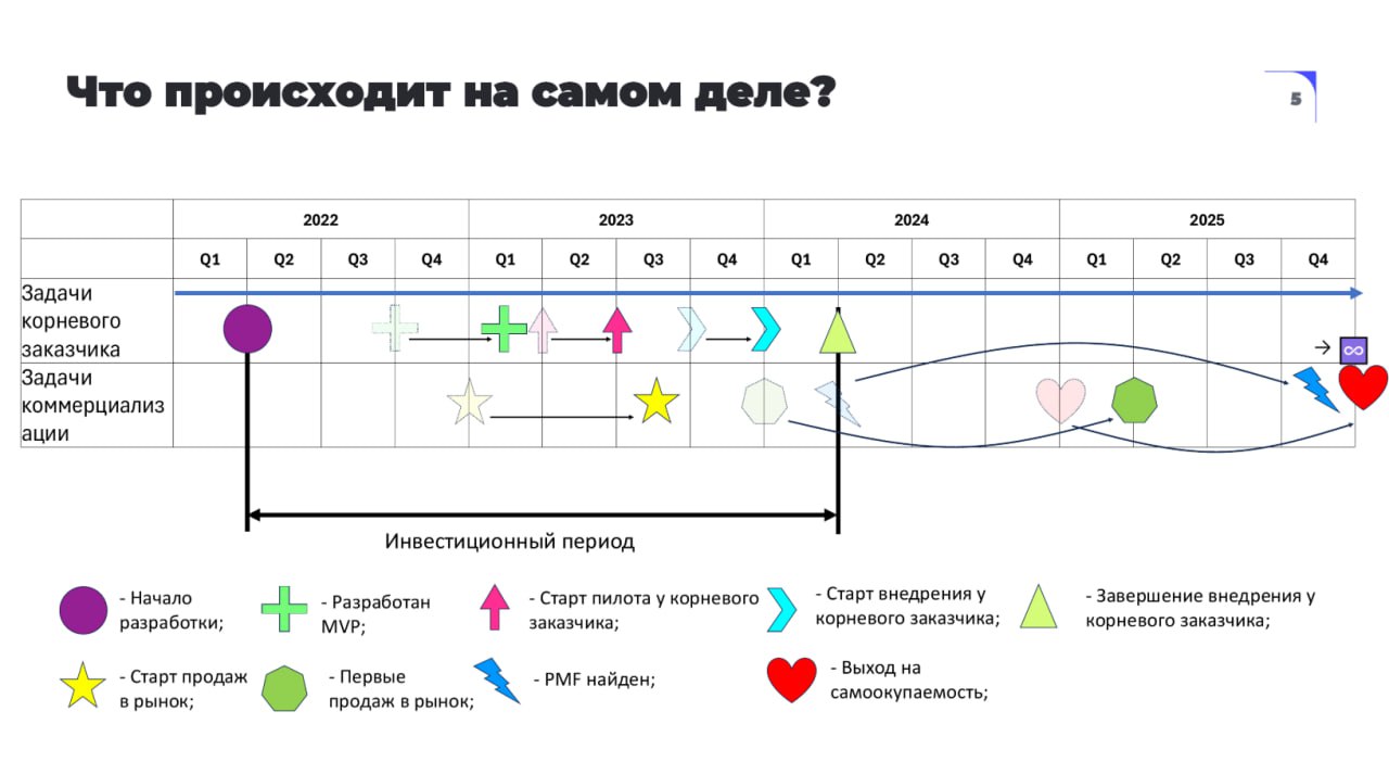 Как найти Product-Market Fit для B2B-продуктов с длительным циклом сделки
Спикер: Сергей Полиненко
Как выглядит процесс разработки B2B-продукта для Large Enterprise: планирование
Задачи корневого зака... | Сетка — социальная сеть от hh.ru