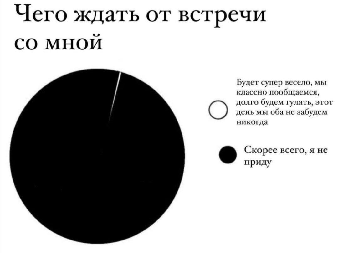 Моя социальная батарейка перед выходными 👋 | Сетка — социальная сеть от hh.ru