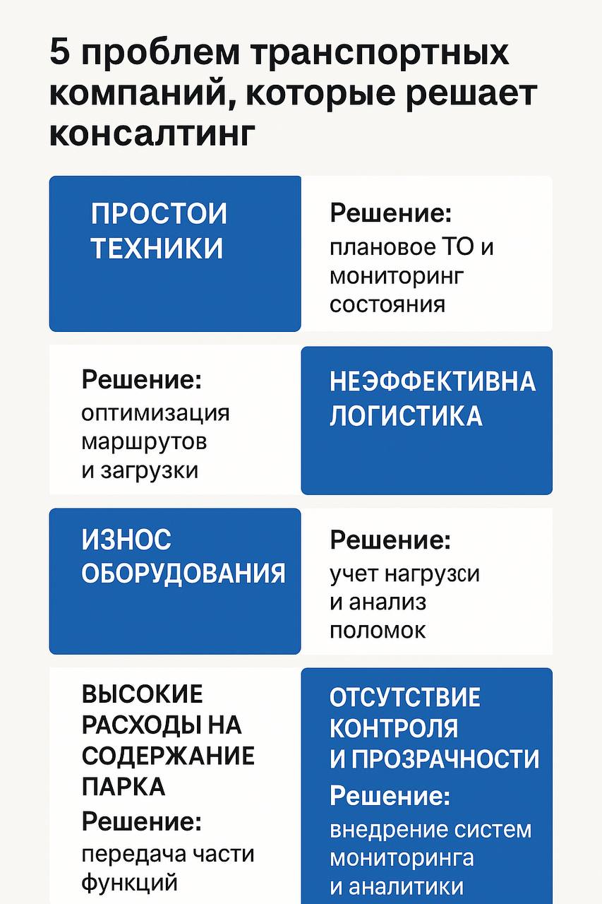 5 проблем транспортных компаний, которые решает консалтинг
Транспорт и техника — это сердце многих предприятий. Но вместе с ними приходят и проблемы: поломки, задержки, высокие расходы | Сетка — социальная сеть от hh.ru