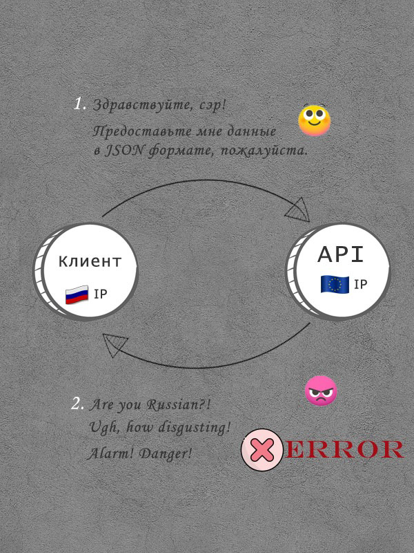 Мини проект на React. API. Или «Санкции-сосанкции». | Сетка — социальная сеть от hh.ru