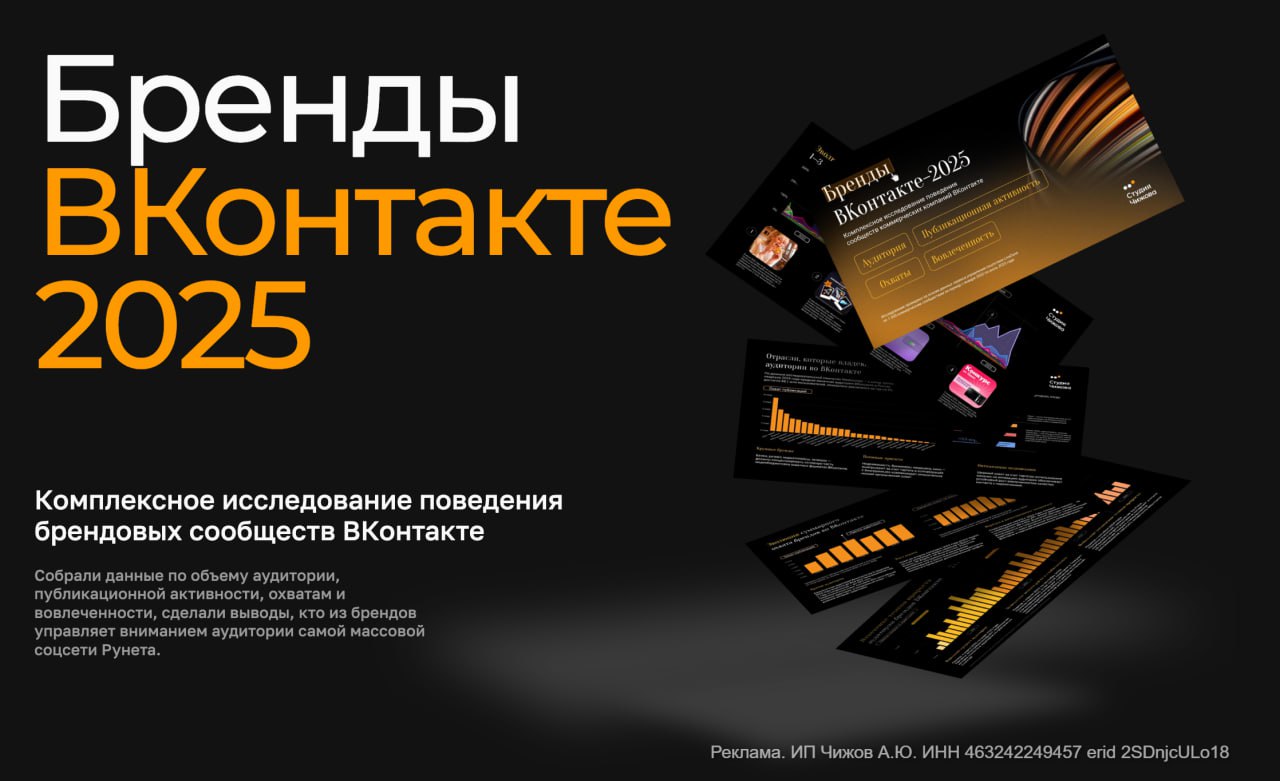 ⚡️Исследование Студии Чижова «Бренды ВКонтакте 2025»
В новом исследовании авторы проанализировали 1000 брендов за 3 года на базе собственной системы оценки (данные Livedune + собственный рейтинг актив... | Сетка — социальная сеть от hh.ru