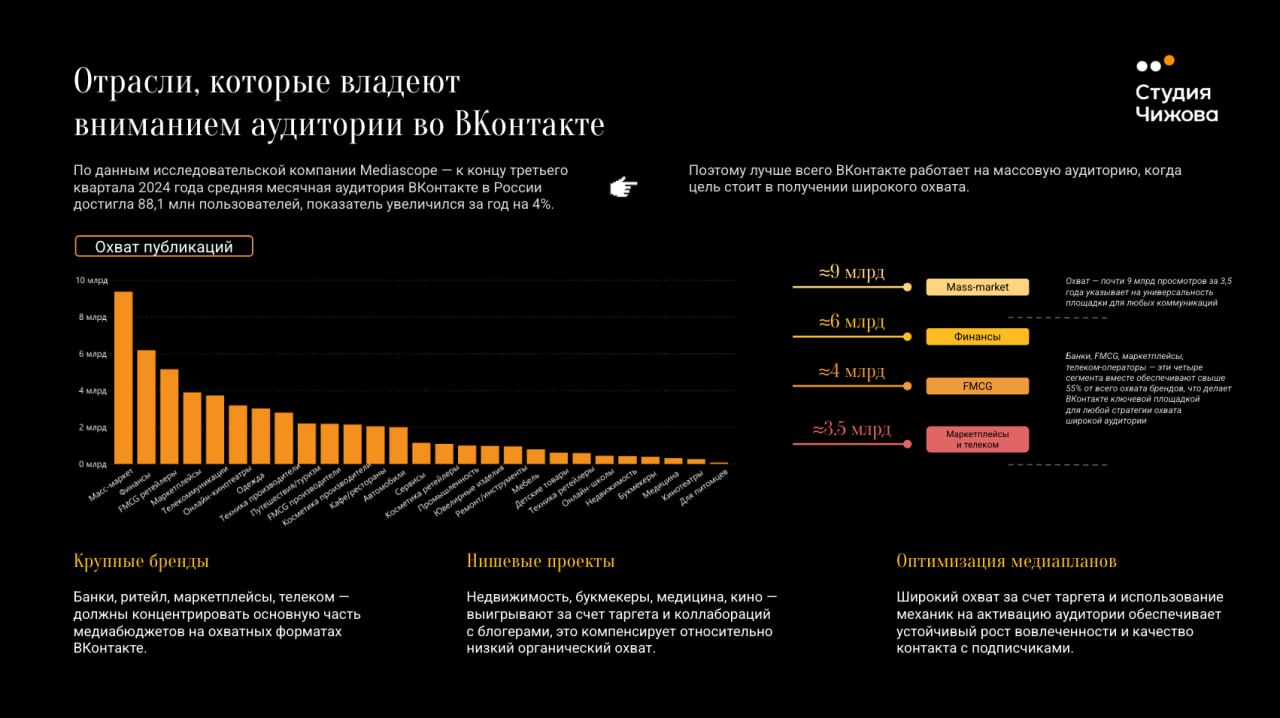 ⚡️Исследование Студии Чижова «Бренды ВКонтакте 2025»
В новом исследовании авторы проанализировали 1000 брендов за 3 года на базе собственной системы оценки (данные Livedune + собственный рейтинг актив... | Сетка — социальная сеть от hh.ru