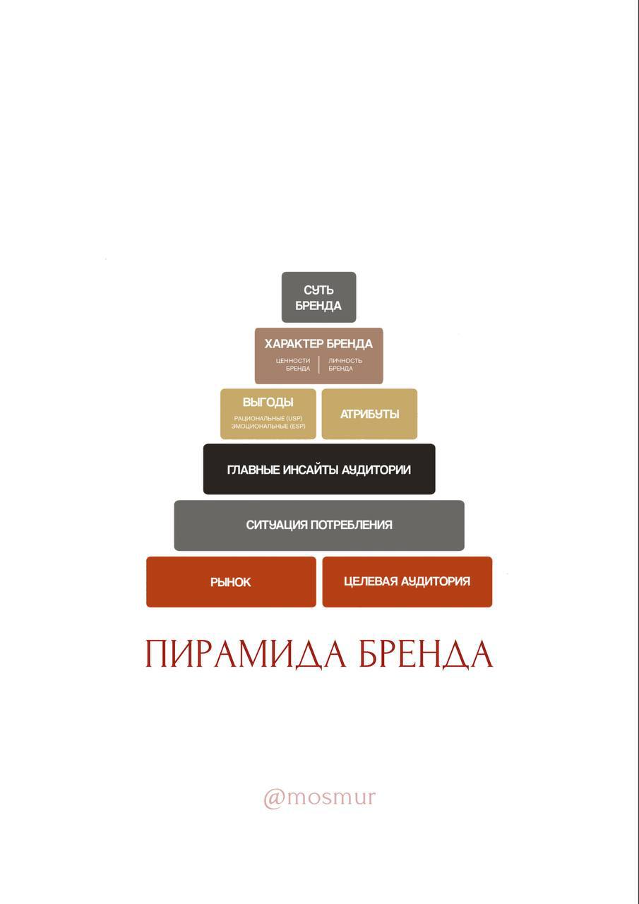 Много вы знаете каналов, которые показывают в кино?
Вот один из них.
И это как раз тот случай, когда ты подпишешься — и скажешь спасибо | Сетка — социальная сеть от hh.ru