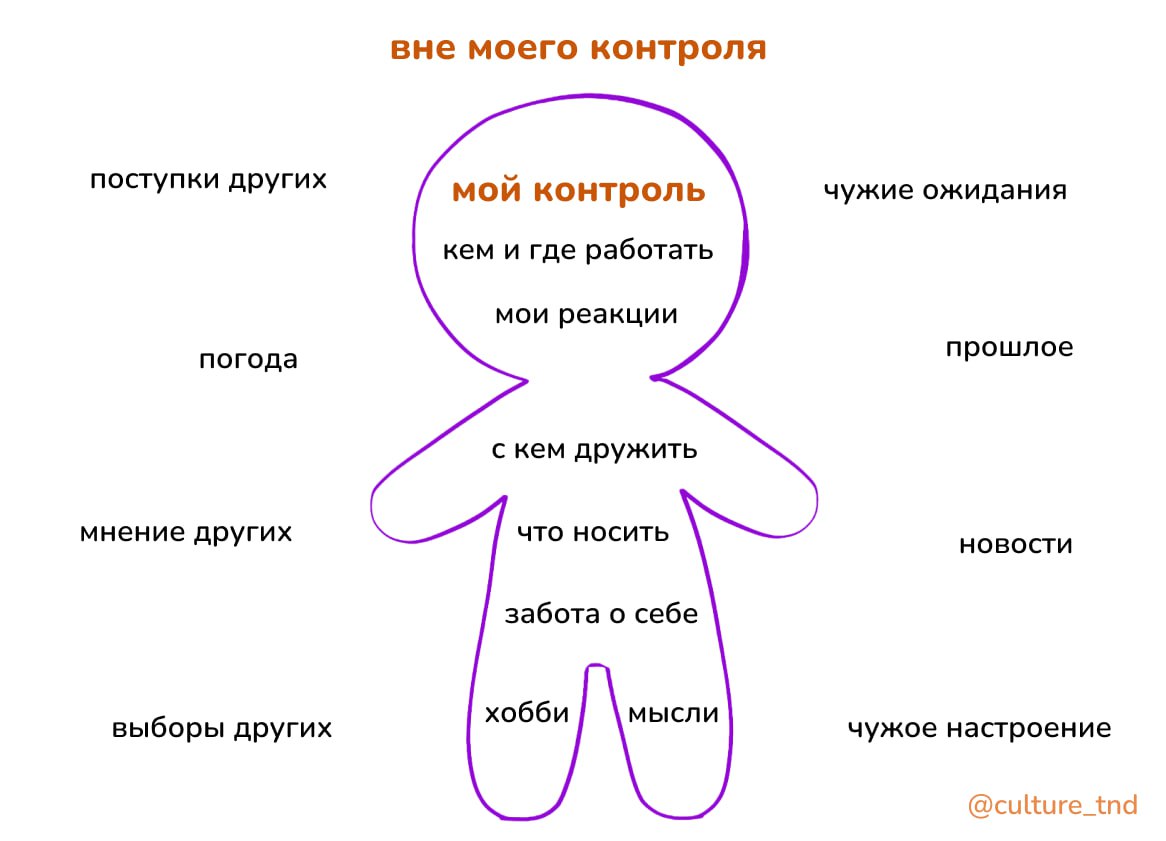 Коллеги, привет! 👋
Сколько раз за последнюю неделю вы ловили себя на мысли: "Я больше не могу, это безнадежно"? Руководитель снова настаивает на "супермене" за копейки, кандидат пропал после оффера, а... | Сетка — социальная сеть от hh.ru
