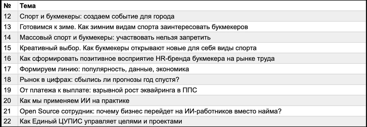 ⚡ Форум «Азартные игры» — 9 БК и 33 темы!
Инфа с сайта ивента* | Сетка — социальная сеть от hh.ru
