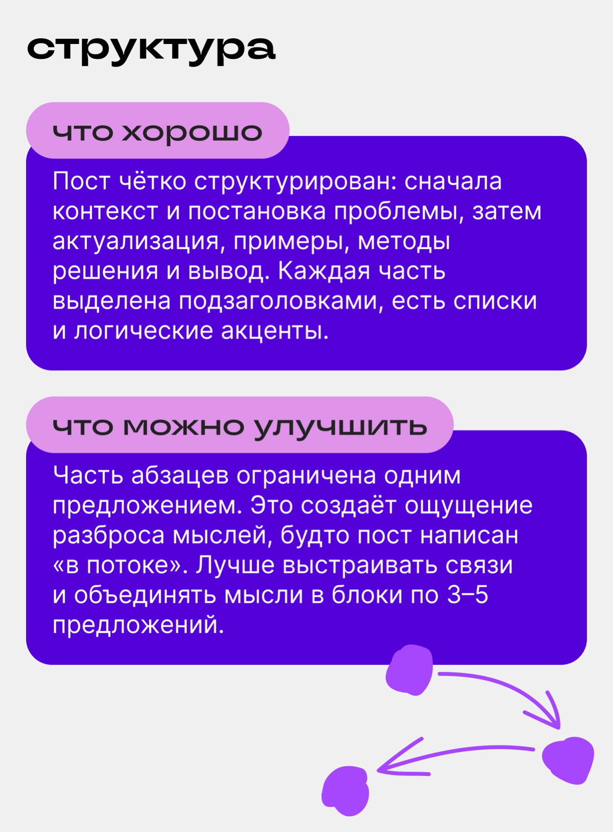 Годный контент: анализируем новый сильный пост в Сетке | Сетка — социальная сеть от hh.ru
