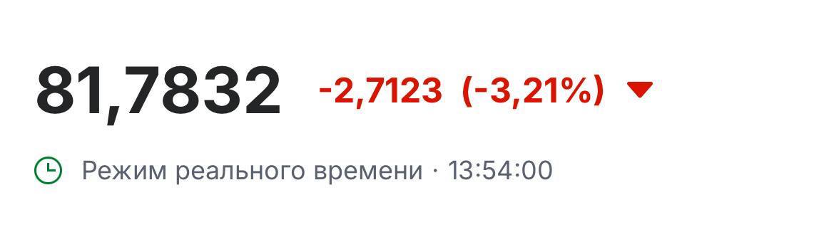Буквально в течение часа после новостей от ЦБ о снижении ставки, Российский рынок акций просел на 1,4%.
ЦБ решил снизить ключевую ставку до 17% — меньше, чем ожидали аналитики | Сетка — социальная сеть от hh.ru