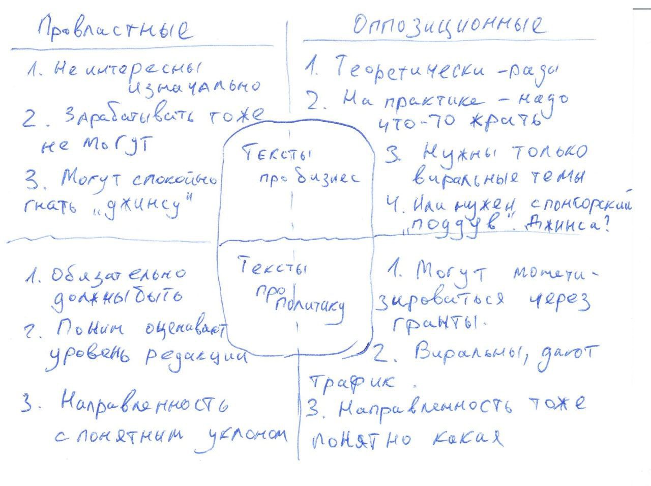 📰Будет ли реанимирована бизнес-журналистика?
Юрий Синодов из Роем заметил, что журналистика то все. Пишут про политику, а не про бизнес. Это в лучшем случае | Сетка — социальная сеть от hh.ru