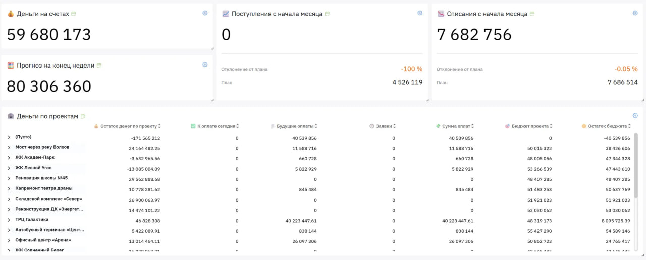 ⚠️ А вот теперь точно про то, как собирать дашборды
Всё та же самая рубрика «Письма в редакцию» | Сетка — социальная сеть от hh.ru