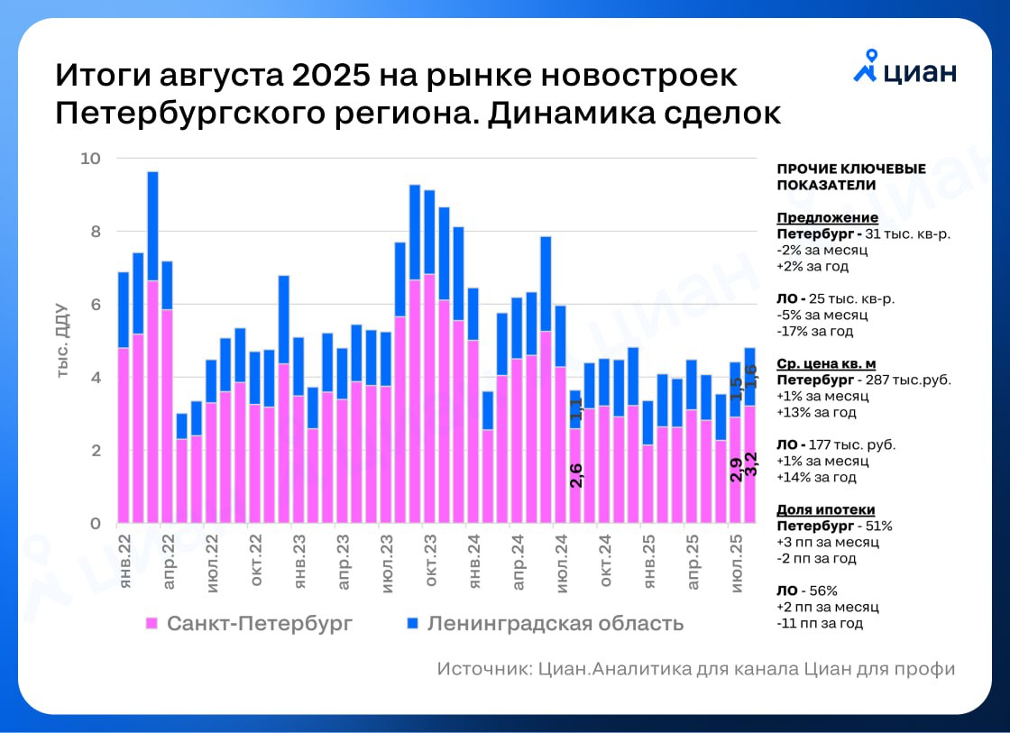 Ключевая ставка 17% | Сетка — социальная сеть от hh.ru