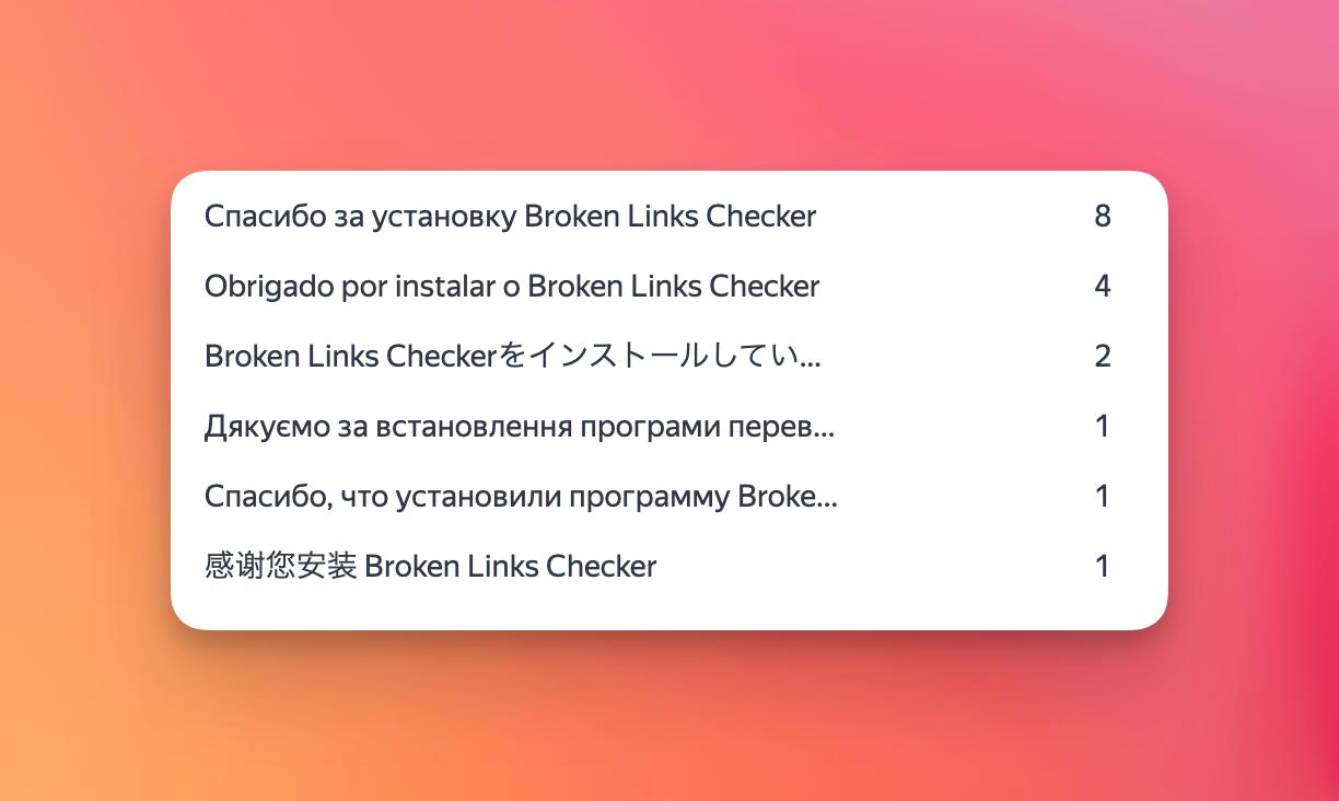 Тем временем количество инсталлов моего расширения для поиска битых ссылок перевалило за 500!
А число пользователей в неделю приближается к 300 | Сетка — социальная сеть от hh.ru