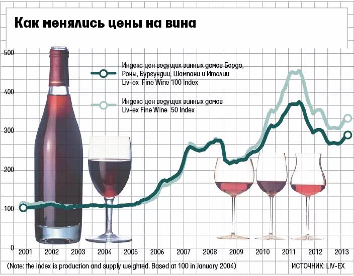 #ИнвесторInside
ROI вкуснее, чем стейк: почему инвесторы любят цифры
Инвестор не ест глазами. Он ест таблицами | Сетка — социальная сеть от hh.ru