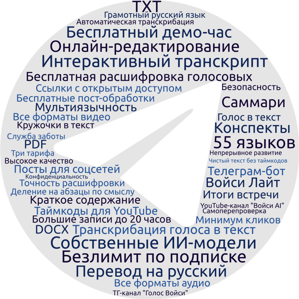 AI для души и дела | Сетка — социальная сеть от hh.ru