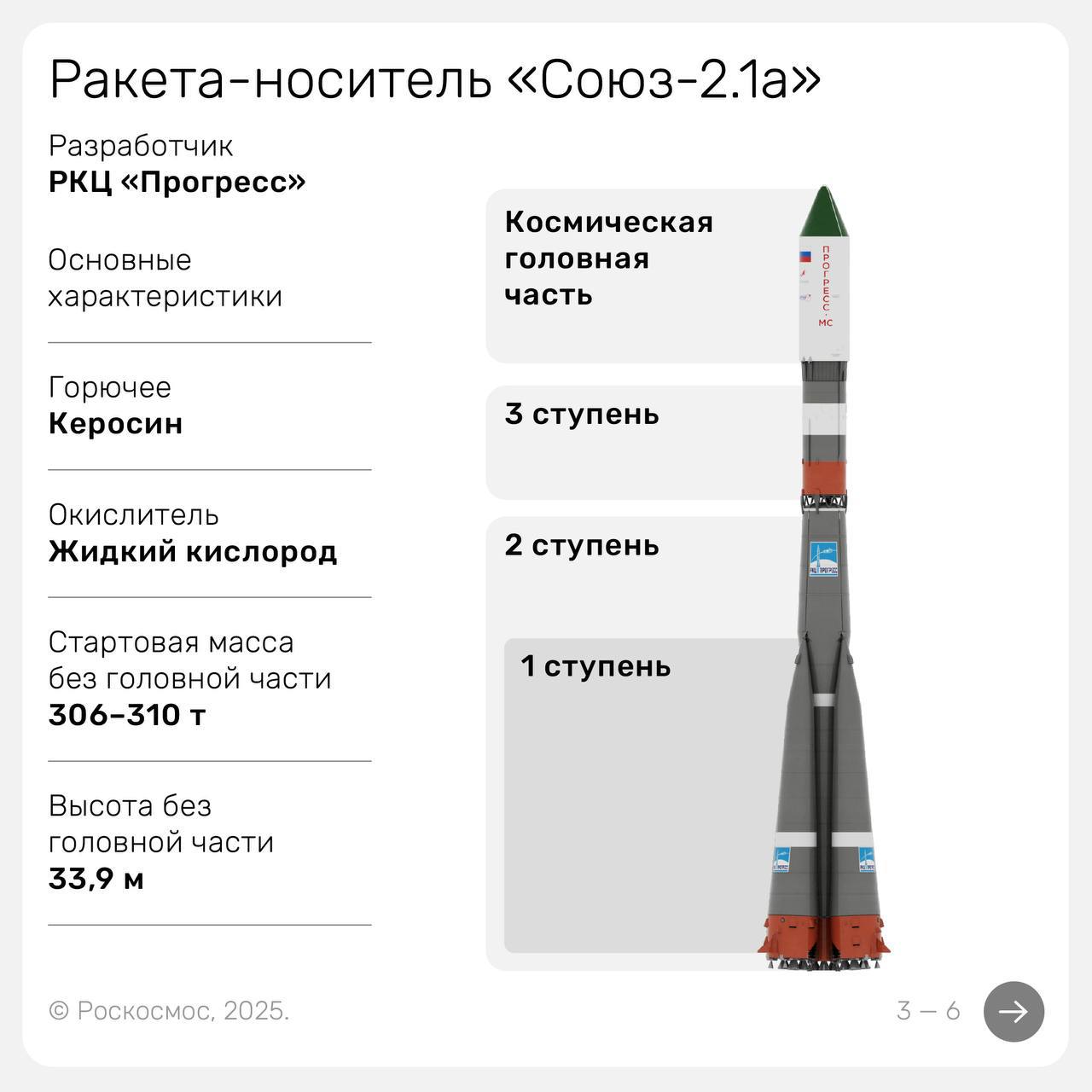 «Прогресс МС-32» успешно прибыл на МКС
Грузовой корабль в автоматическом режиме пристыковался к модулю «Звезда» российского сегмента. | Сетка — социальная сеть от hh.ru