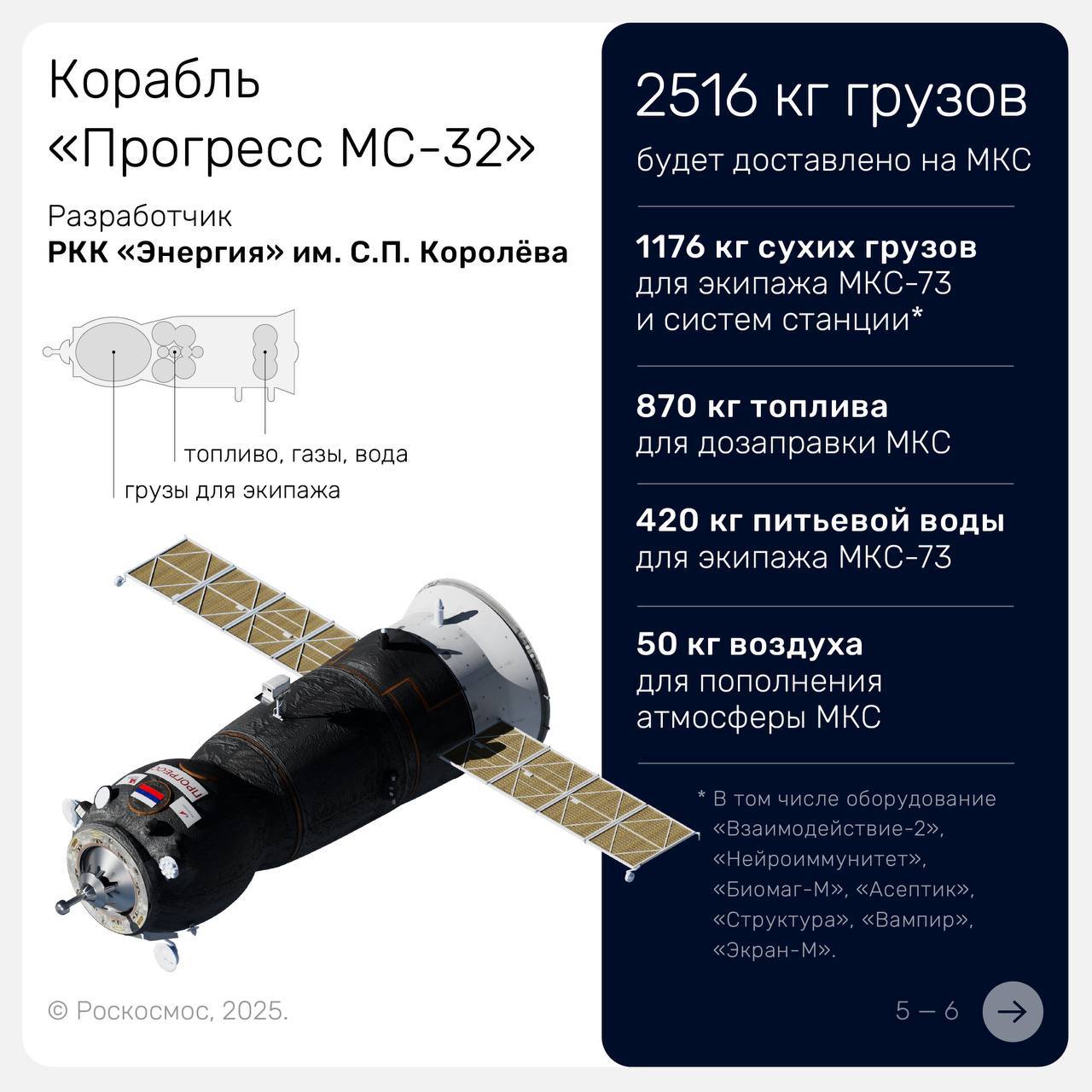 «Прогресс МС-32» успешно прибыл на МКС
Грузовой корабль в автоматическом режиме пристыковался к модулю «Звезда» российского сегмента. | Сетка — социальная сеть от hh.ru