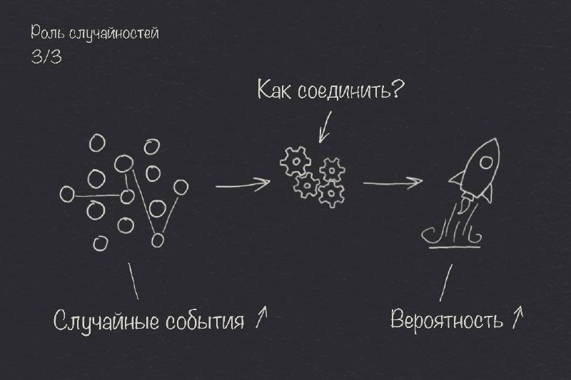 Вернемся к управлению случайностями.
Мы будем утверждать, что любое изменение, и результат, появившийся в результате действия или контакта - новое случайное событие | Сетка — социальная сеть от hh.ru