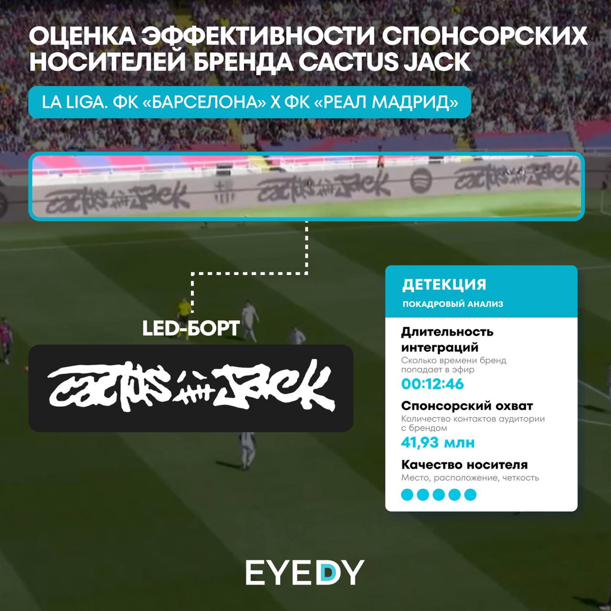 🌵. 🔴🔵. 👁️. | Сетка — социальная сеть от hh.ru