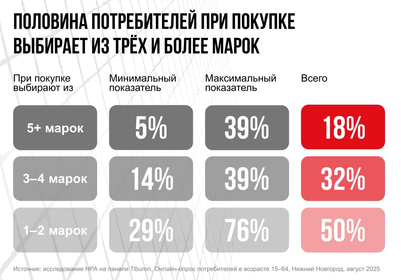 ⚡️ Обзор рекламного рынка России | Сетка — социальная сеть от hh.ru